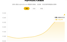 大饼跌破 7w，这波 “空投突袭” 暴力回血！你准备好了吗?