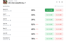 Polymarket神秘账户如何在特朗普发帖前精准“抢跑”？