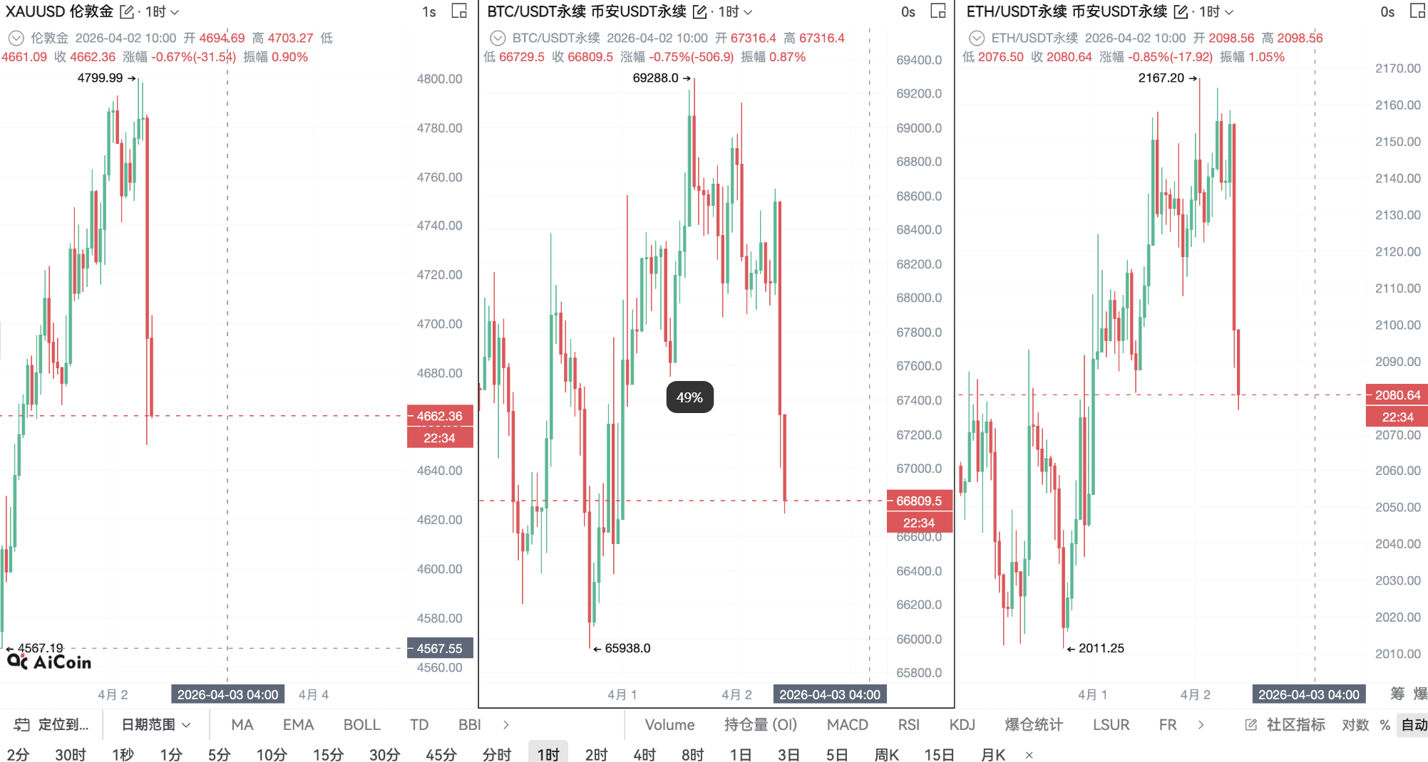 老特又又又整活？Taco行情亏麻了？咱今儿薅Bitget羊毛回回血_aicoin_图2