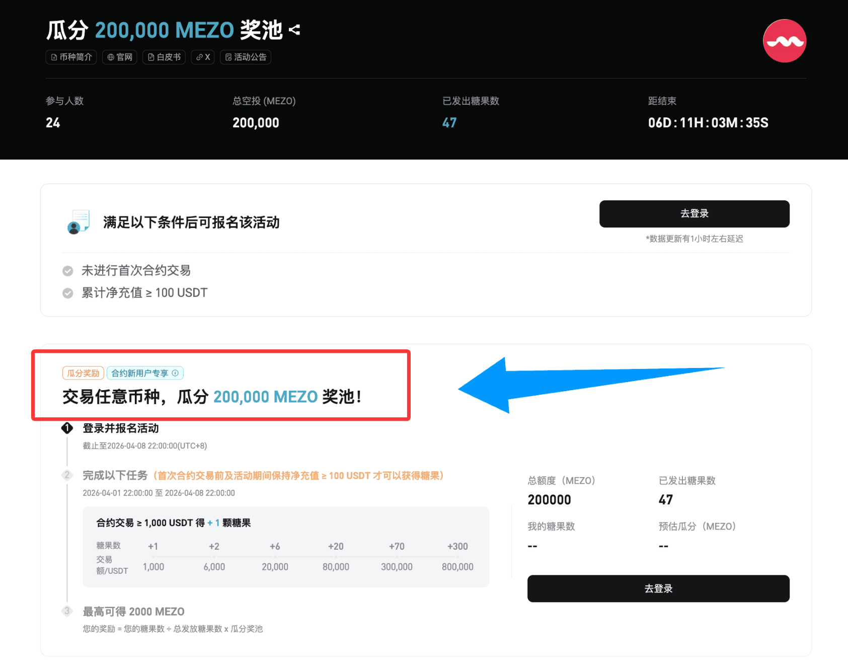老特又又又整活？Taco行情亏麻了？咱今儿薅Bitget羊毛回回血_aicoin_图11