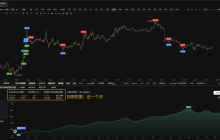 从“爆仓边缘”到“稳健复利”：多空比指标如何重塑你的胜率天花板？