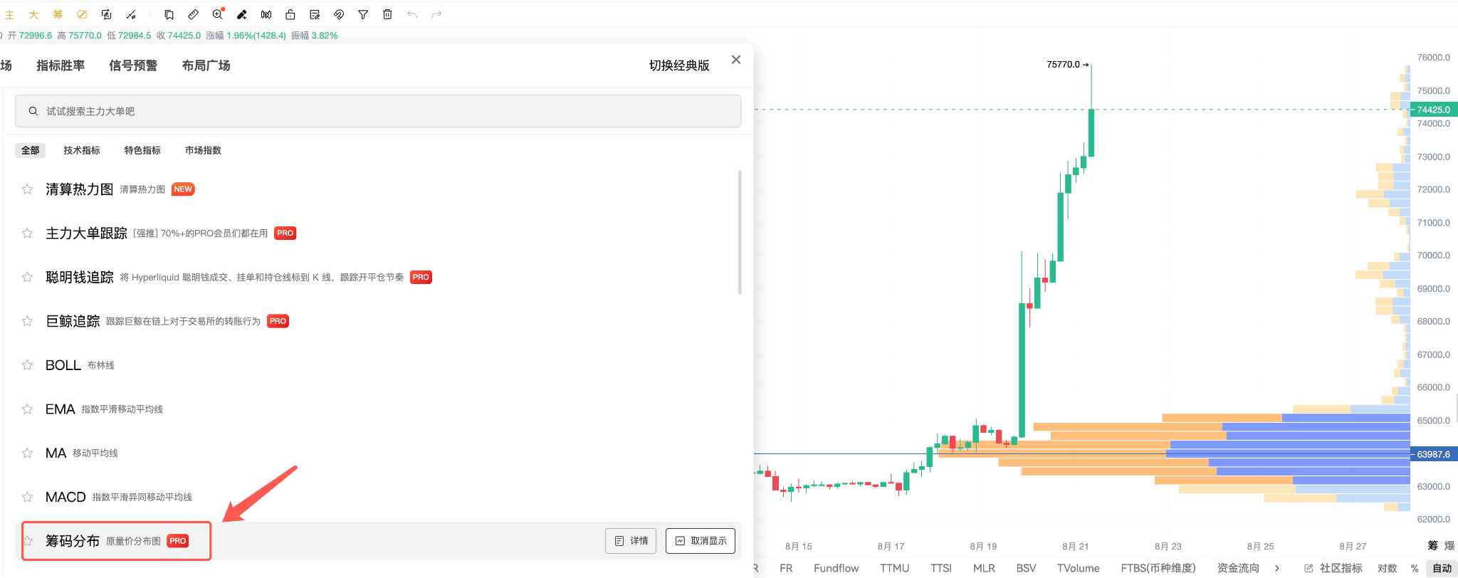 After BTC surged, what really deserves attention is not the price: What are whales and major orders revealing?_aicoin_figure3