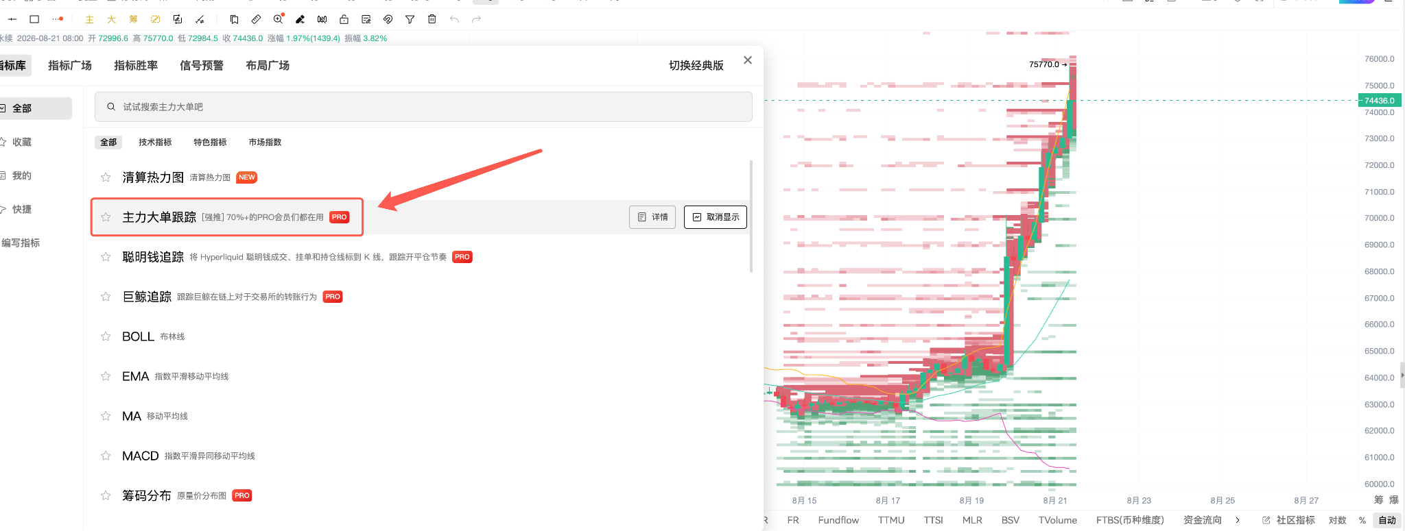 After BTC surged, what really deserves attention is not the price: What are whales and major orders revealing?_aicoin_figure2