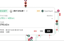 BTC 暴涨 9%，空军大洗牌：从头部空头爆仓看懂聪明钱的信号