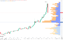 BTC 盘中突破 79,000 美元：冲得越快，越要盯紧这几个信号