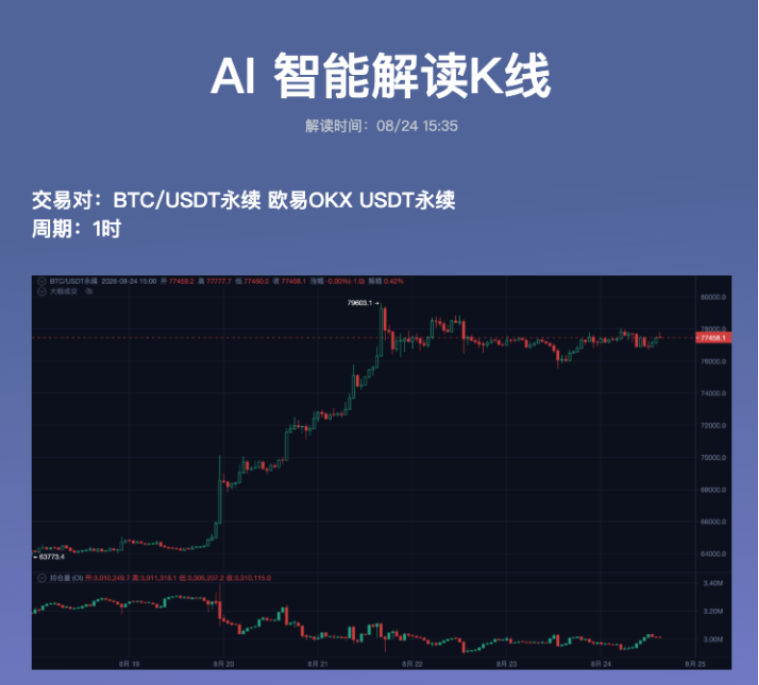 K线怎么看?用AI学会判断趋势和关键位置_aicoin_图1 K线怎么看?用AI学会判断趋势和关键位置_aicoin_图1