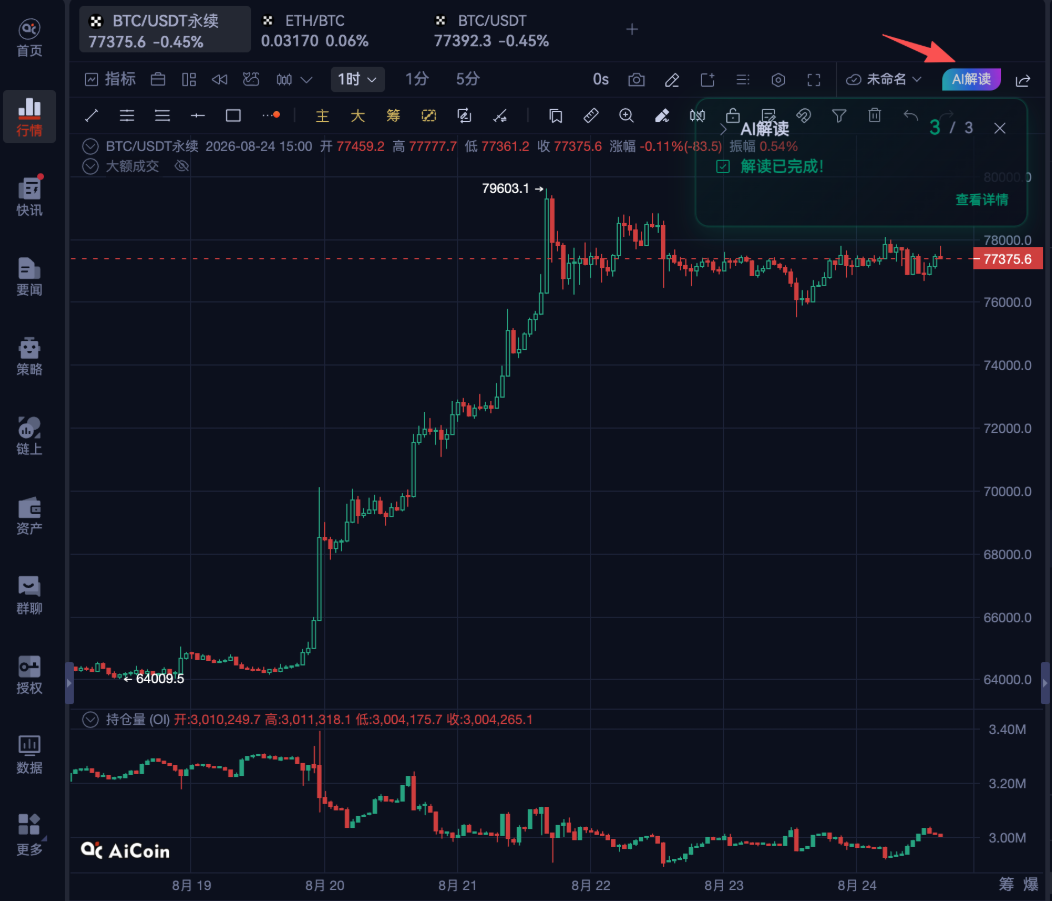 K线怎么看?用AI学会判断趋势和关键位置_aicoin_图3 K线怎么看?用AI学会判断趋势和关键位置_aicoin_图3