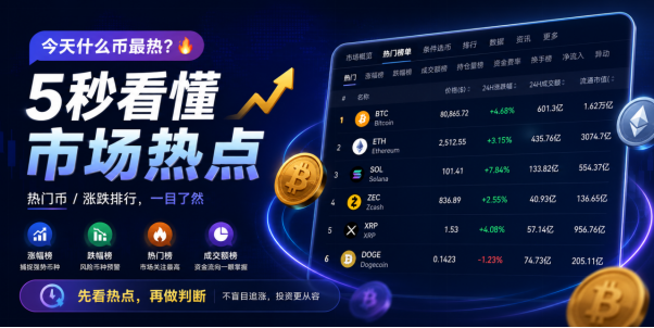 今天什么币最热？小白看懂市场，先看热门榜单_aicoin_图2