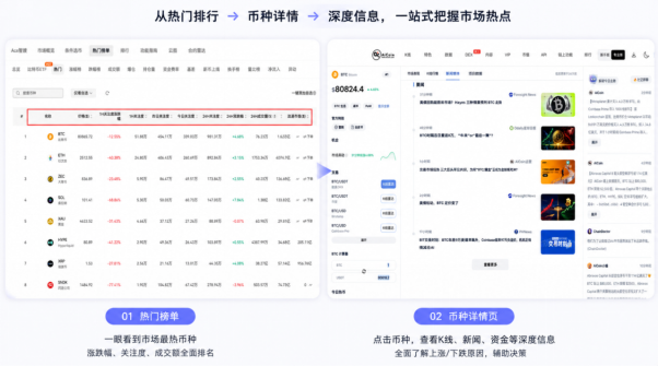 今天什么币最热？小白看懂市场，先看热门榜单_aicoin_图3