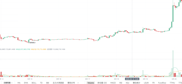 K线背后的力量:成交量_aicoin_图1