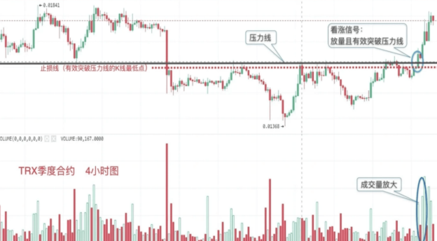 K线背后的力量:成交量_aicoin_图2