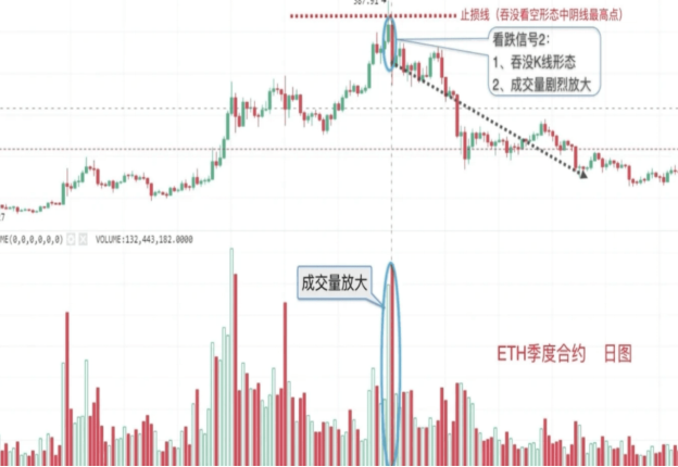 K线背后的力量:成交量_aicoin_图3