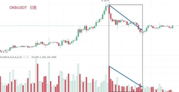 K线背后的力量:成交量_aicoin_图4