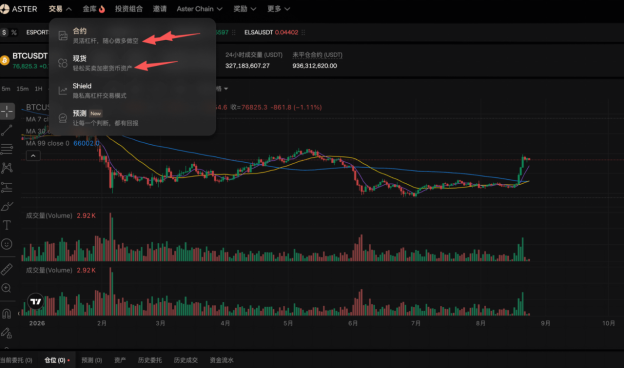 周末天地针闪崩!你想追还是保守观望_聊聊BTC与山寨的爱恨情仇_aicoin_图6