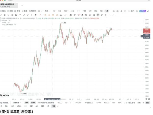 BTC 这次有牛市开头的信号吗？_aicoin_图2