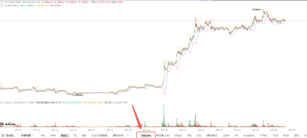 BTC 这次有牛市开头的信号吗？_aicoin_图3