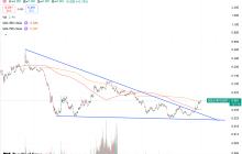 Metrics Ventures 市场观察：混沌盘整持续