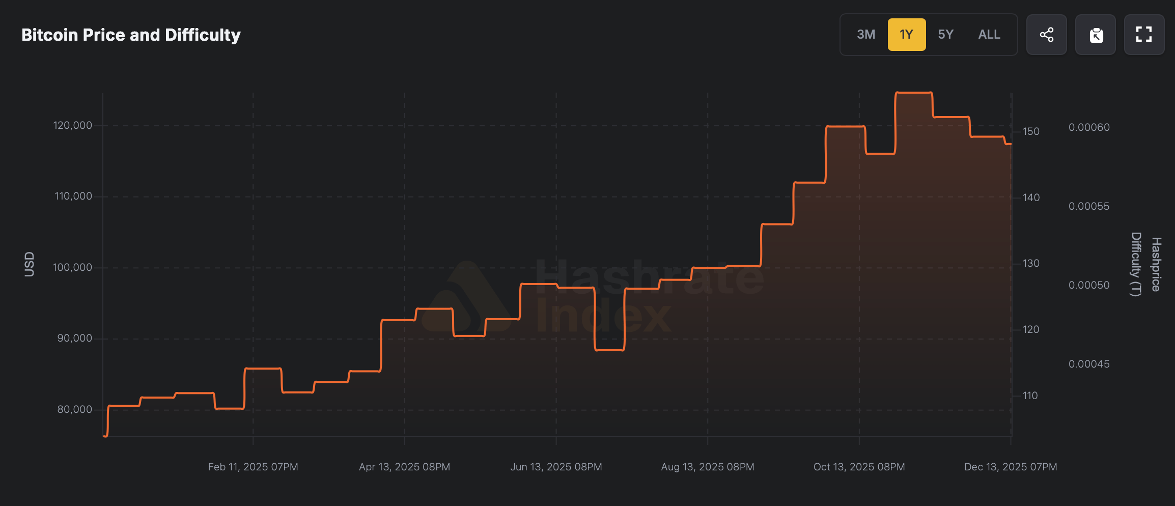 2025: 比特币挖矿达到泽塔哈希规模并重新定义网络安全