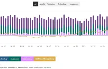 The supply changes after the Bitcoin halving have been permanently locked in by mathematical rules.