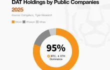 Tiger Research: The Top Ten Changes in the Cryptocurrency Market in 2026