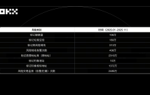 Guardians of 2025: 500 million dollars and 70 million interceptions | OKX Annual Report