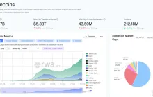 ArkstreamCapital: In 2025, when crypto assets return to "financial logic"