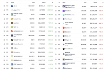 2025 TGE Token Survival Report: The Winning Logic of Non-Zero Projects
