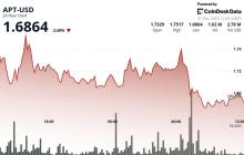 APT作为代币表现不佳，跌幅超过更广泛的加密市场