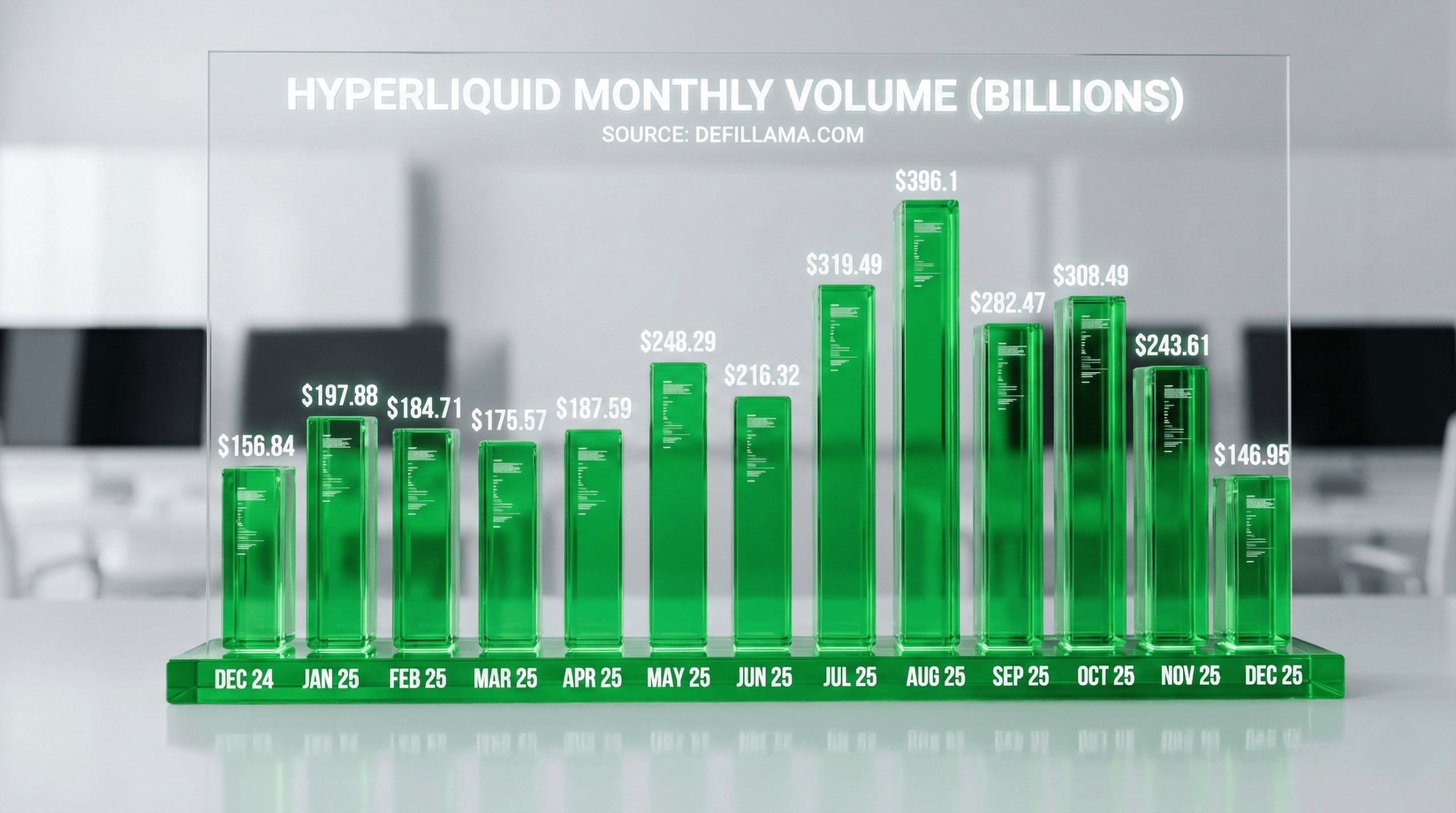 Hyperliquid Explained: A Deep Dive Into the Perp DEX That Reshaped Crypto in 2025 Hyperliquid Explained: A Deep Dive Into the Perp DEX That Reshaped Crypto in 2025