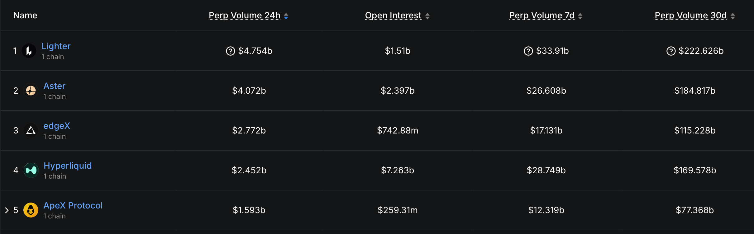 Hyperliquid Explained: A Deep Dive Into the Perp DEX That Reshaped Crypto in 2025 Hyperliquid Explained: A Deep Dive Into the Perp DEX That Reshaped Crypto in 2025