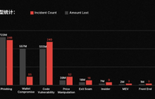 33.5 亿美元的「账户税」：当 EOA 成为系统性成本，AA 能为 Web3 带来什么？
