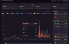 Wallet Track Dark Battle 2: Is it a good business to compete for access to Hyperliquid?