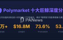 2.7万笔操作背后，Polymarket巨鲸的生存算法与胜率幻觉