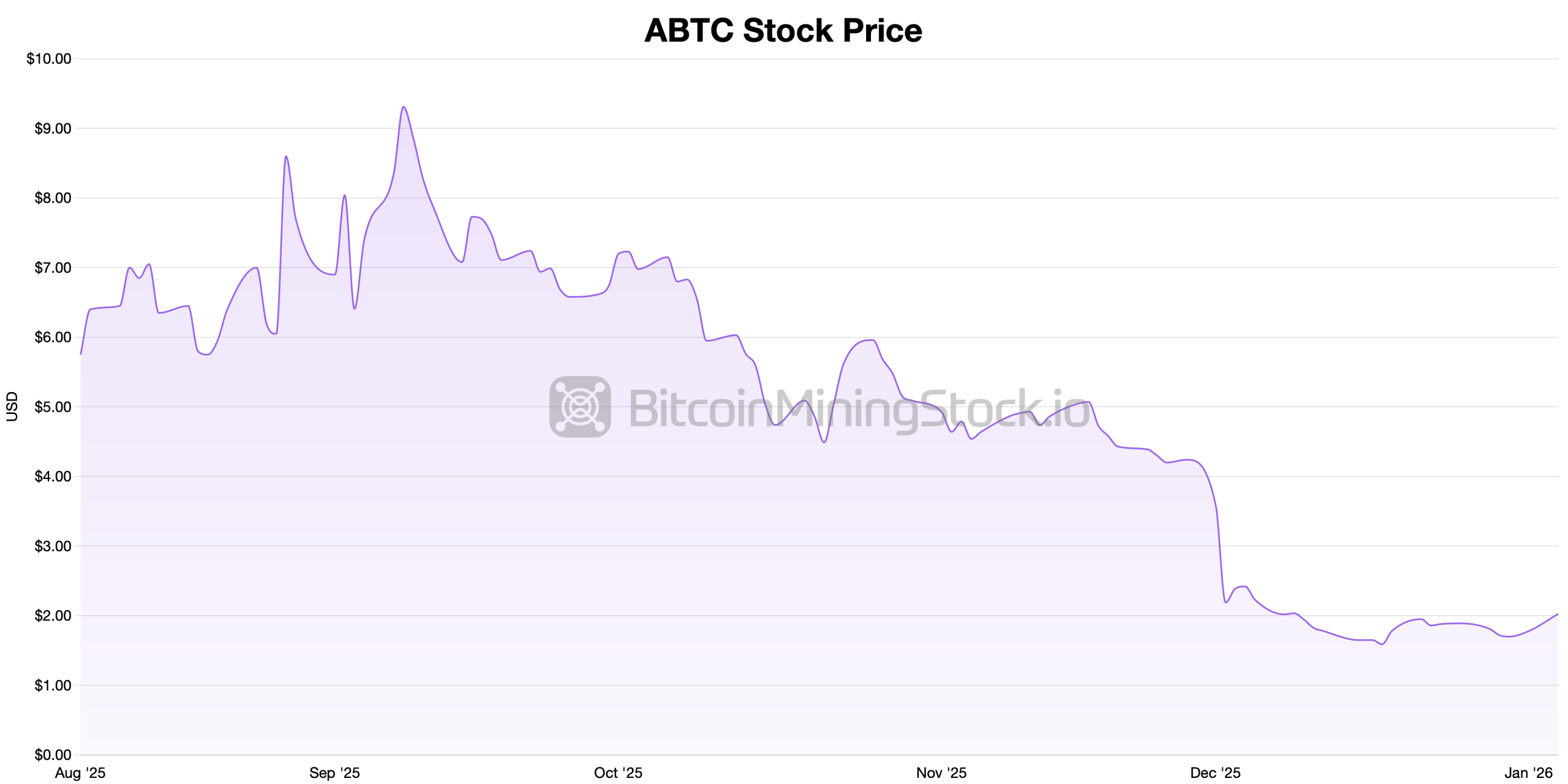 埃里克·特朗普的美国比特币增加其储备，巩固了前20名比特币国库的位置
