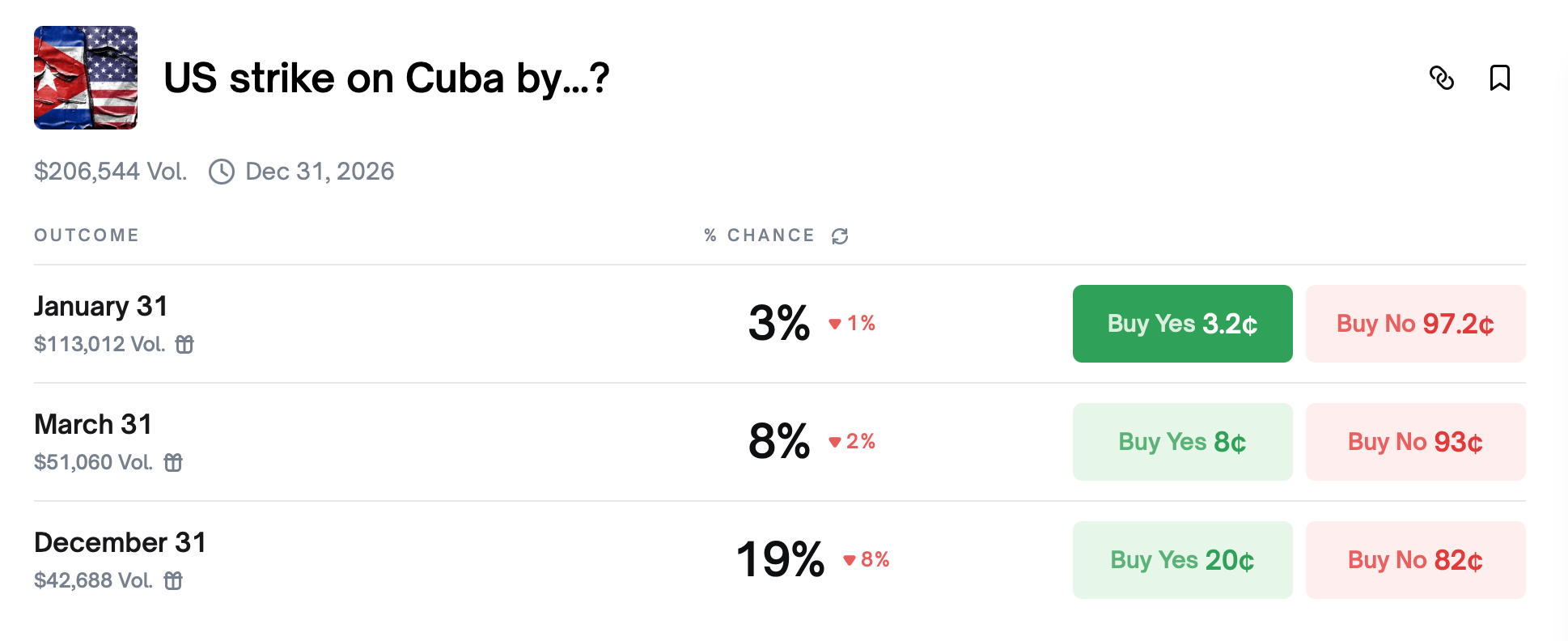 从哥伦比亚到格林兰,预测市场押注委内瑞拉之后下一个美国冲突点 从哥伦比亚到格林兰,预测市场押注委内瑞拉之后下一个美国冲突点