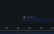 "Trend Research: 2026 Beyond Paradigms, WLFI Opens a New Era in Financial Ecology"