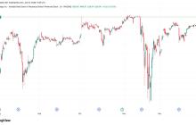 Strategy的STRC永久优先股回升至$100，可能会引发更多比特币购买。