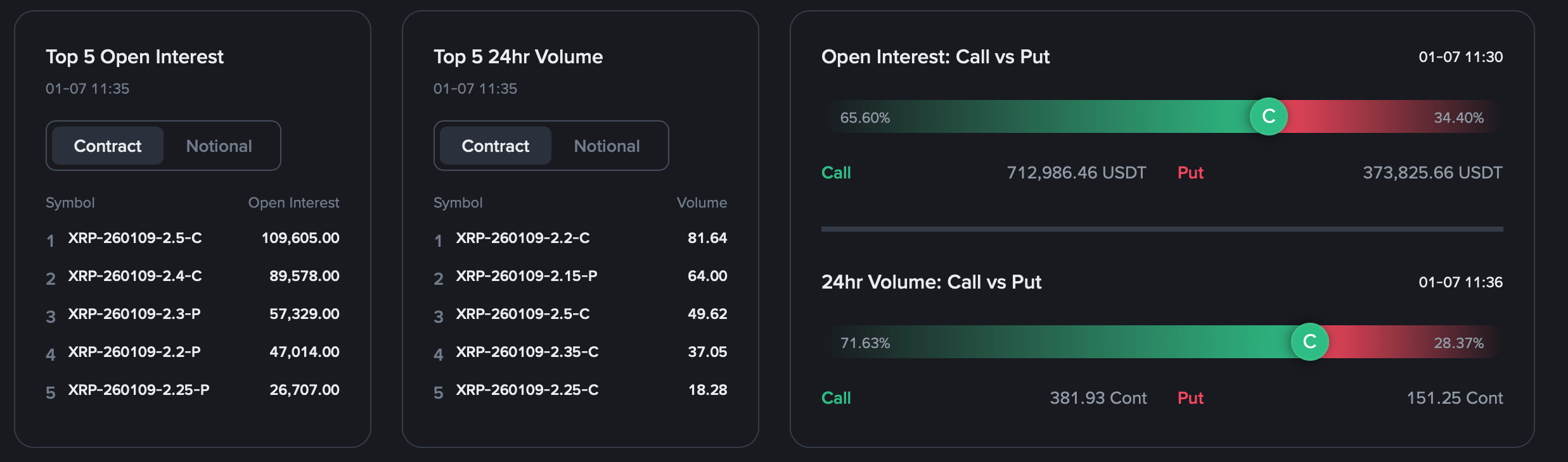XRP价格在爆炸性上涨后停滞，交易者面临技术十字路口