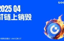 In the fourth quarter of 2025, a total of 2,163,900 GateTokens (GT) will be destroyed, building a more robust token economic structure in ecological expansion.