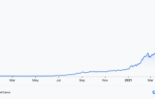 Gate Research Institute: The Evolution of Crypto Wallets and the On-Chain Transformation of CEX