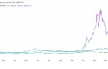 Structural Shift in the Privacy Track: From Anonymous Tools to Digital Financial Infrastructure