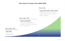 National-level players enter the arena, 2025 Crypto Crime Out of Control Apocalypse