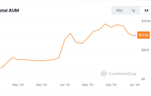 比特币ETF两年记：从破冰到汇流的金融化进程