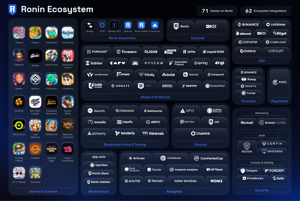 ronin-ron-ecosystem