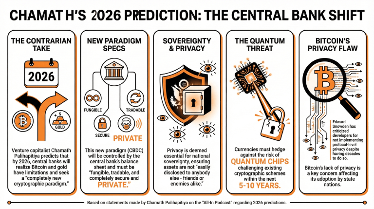 Is Bitcoin Too Public to Become Central‑Bank Money?