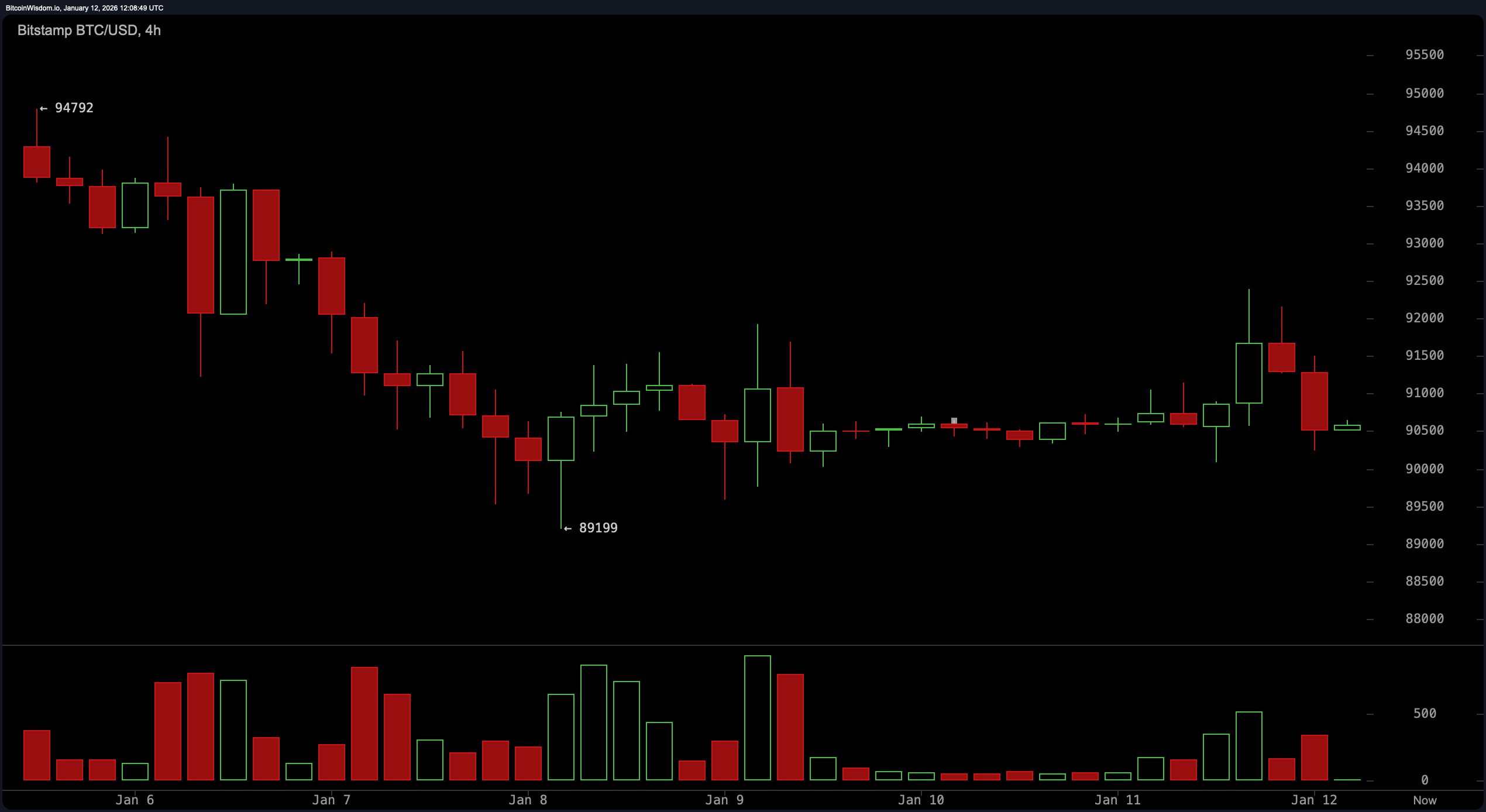 Charts Don’t Lie: Bitcoin's Next Move Could Rewrite the Crypto Playbook Charts Don’t Lie: Bitcoin's Next Move Could Rewrite the Crypto Playbook