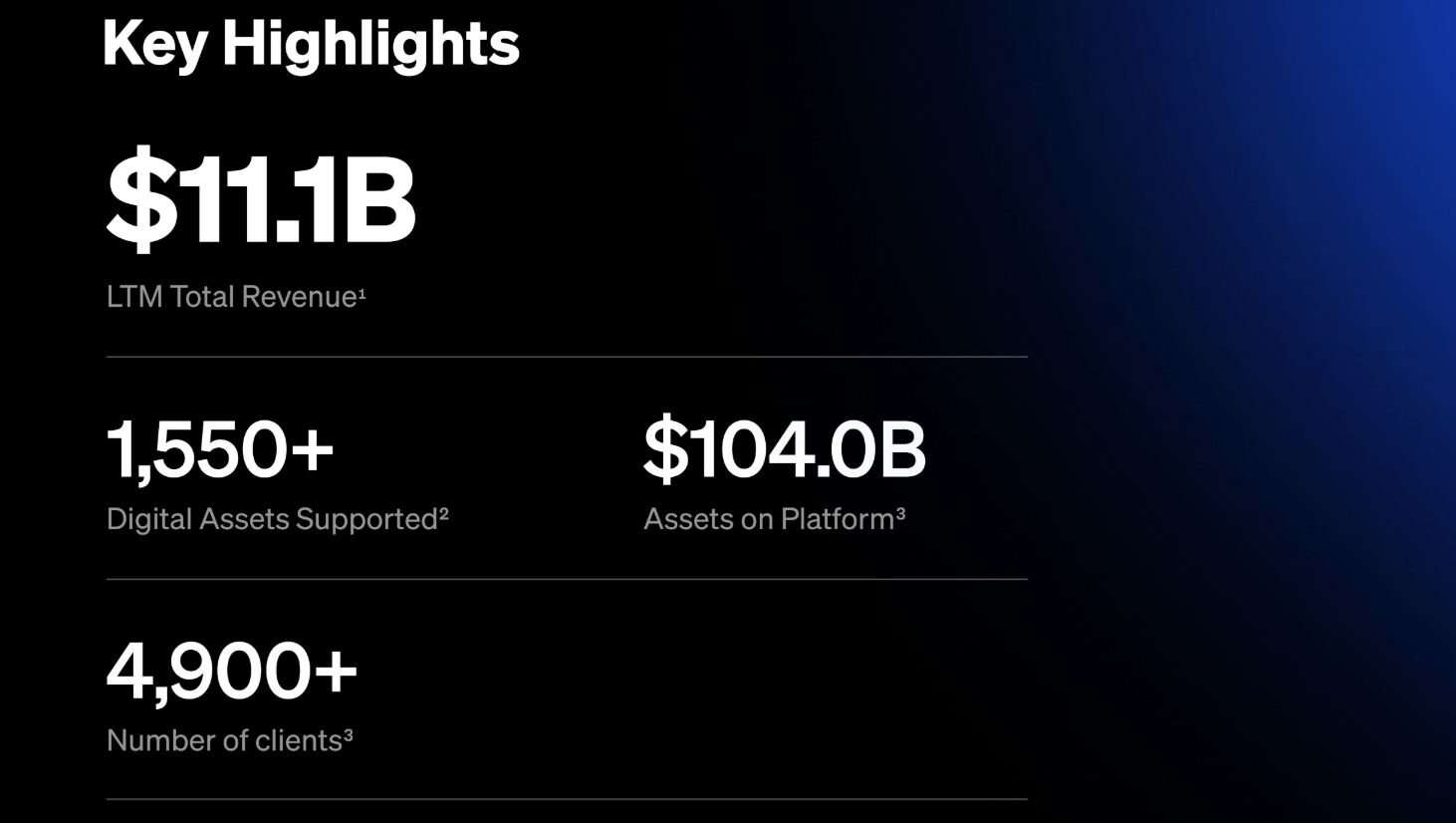保管巨头Bitgo在最新的SEC文件中详细说明了IPO计划和双重股权结构