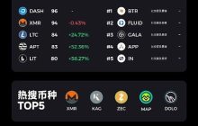BitMart: January 14 Market Report