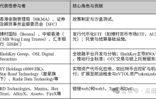 Hong Kong RWA Regulatory Practices and Representative Projects | RWA Series Articles from Traditional Finance (Part Three)