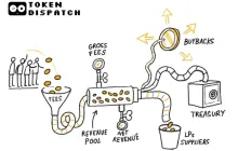 Who controls the revenue lifeline of the cryptocurrency industry?